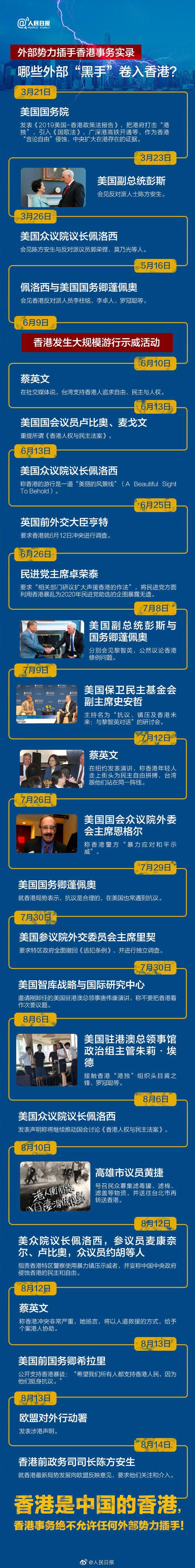 一图解读“外部势力乱港实录”
