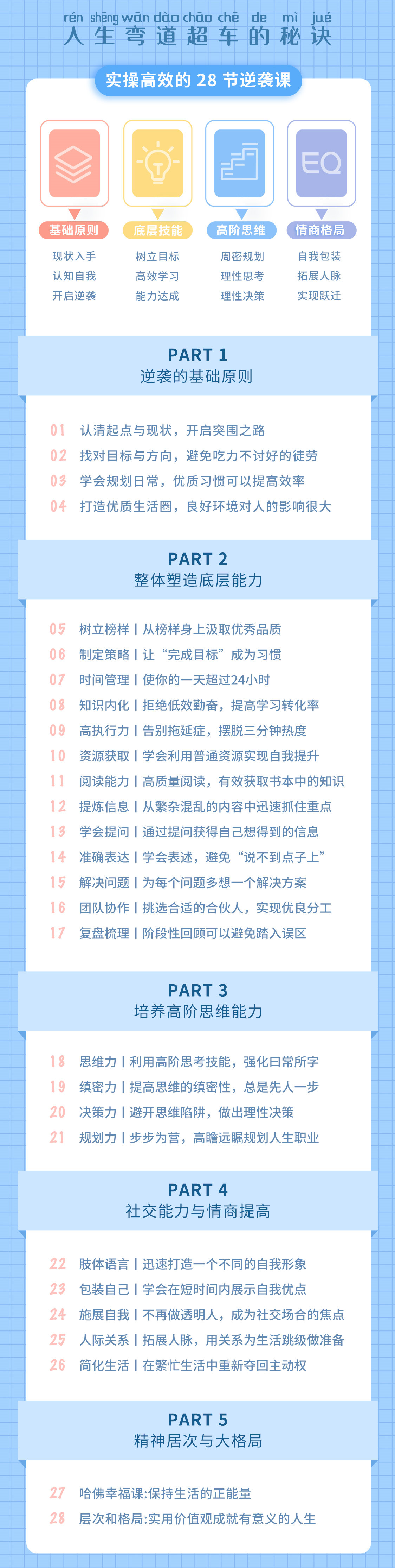 普通人必备：超实用逆袭课，轻松突破现状