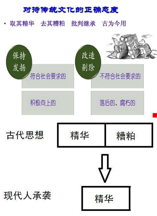 “取其精华，去其糟粕”是什么意思？