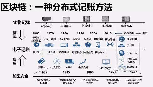 “区块链”是什么意思？