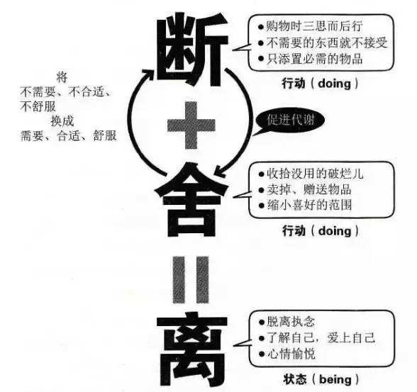 “断舍离”是什么意思？