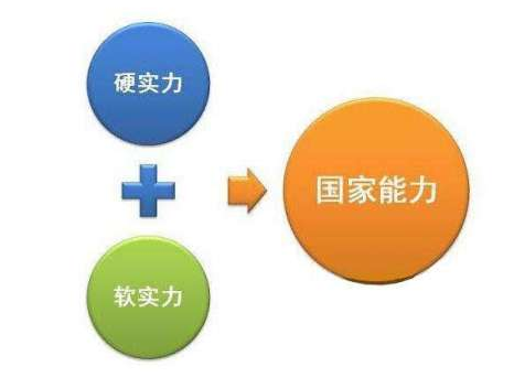 “软实力”和“硬实力”是什么意思？