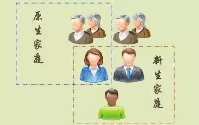 “原生家庭”和“新生家庭”是什么意思？