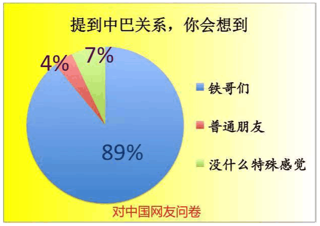 “全天候朋友”是什么意思？