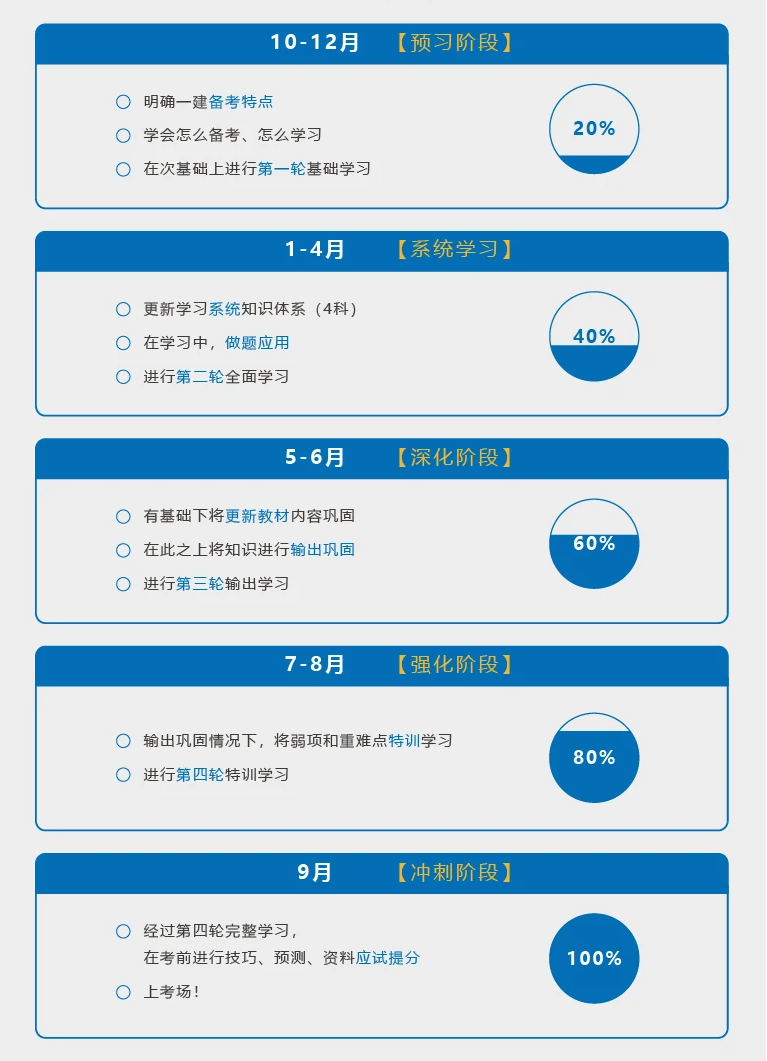 2021年一级建造师【刘永强】水利水电视频教程网盘下载