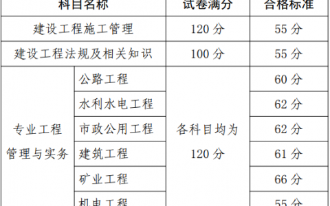 终于！贵州公布2020年二级建造师考试