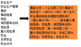 2021【陈洁】中级注册安全工程师视频讲义百度云