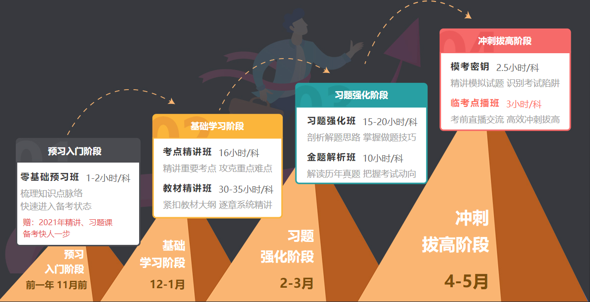 2021-2022年二建管理习题班视频+讲义百度网盘下载