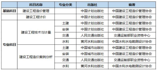 2021年一级造价师官方教材是哪个出版社？