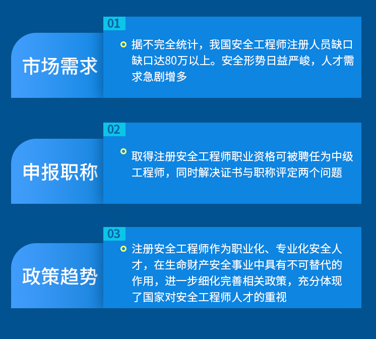 丁东2022年注册安全工程师讲解视频讲义【建筑施工安全】