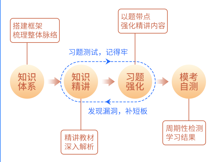 2022年臧雪志安全工程师建筑实务精讲视频课件