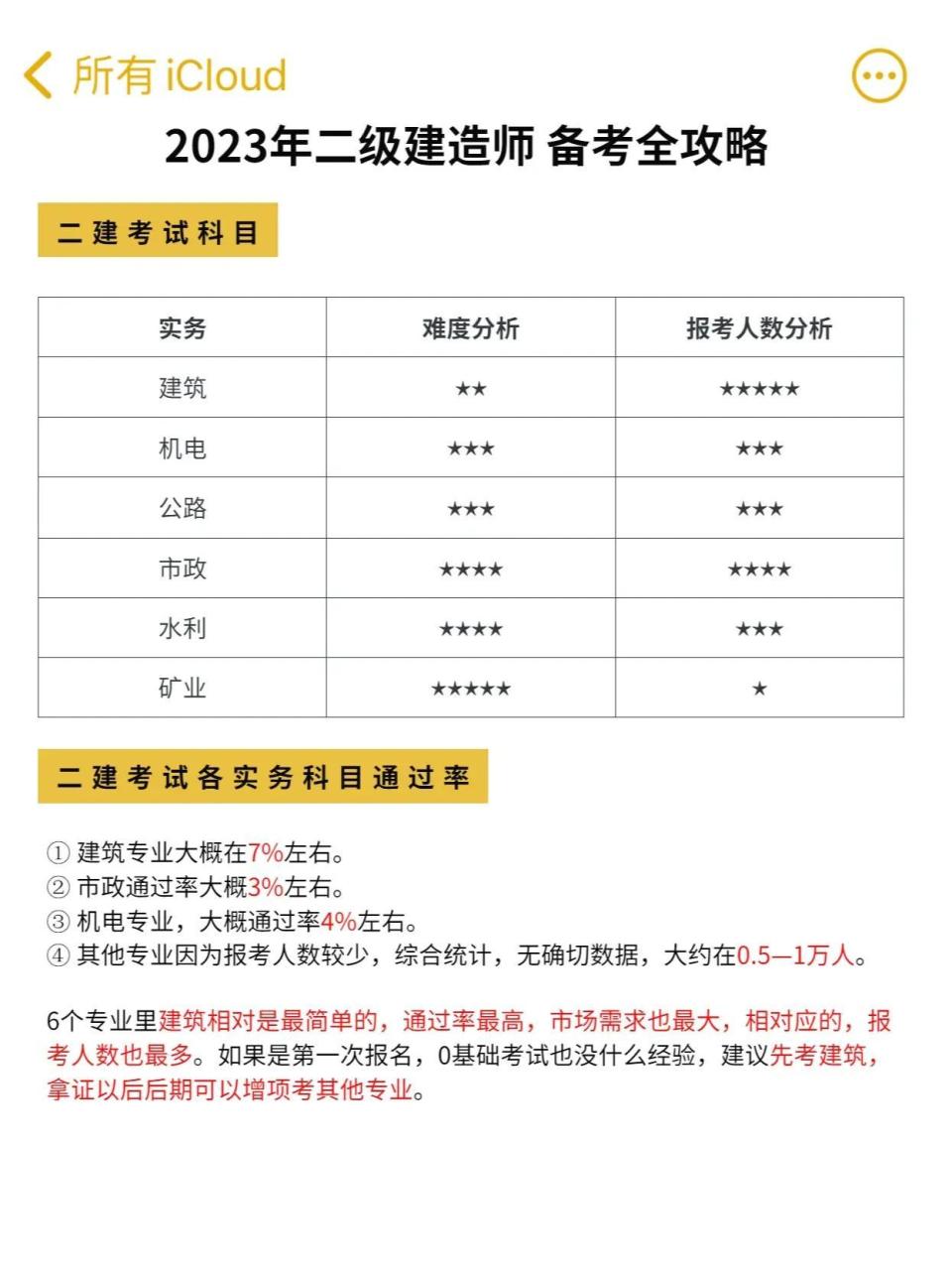 23年零基础备考二建全攻略（三个月过二建）