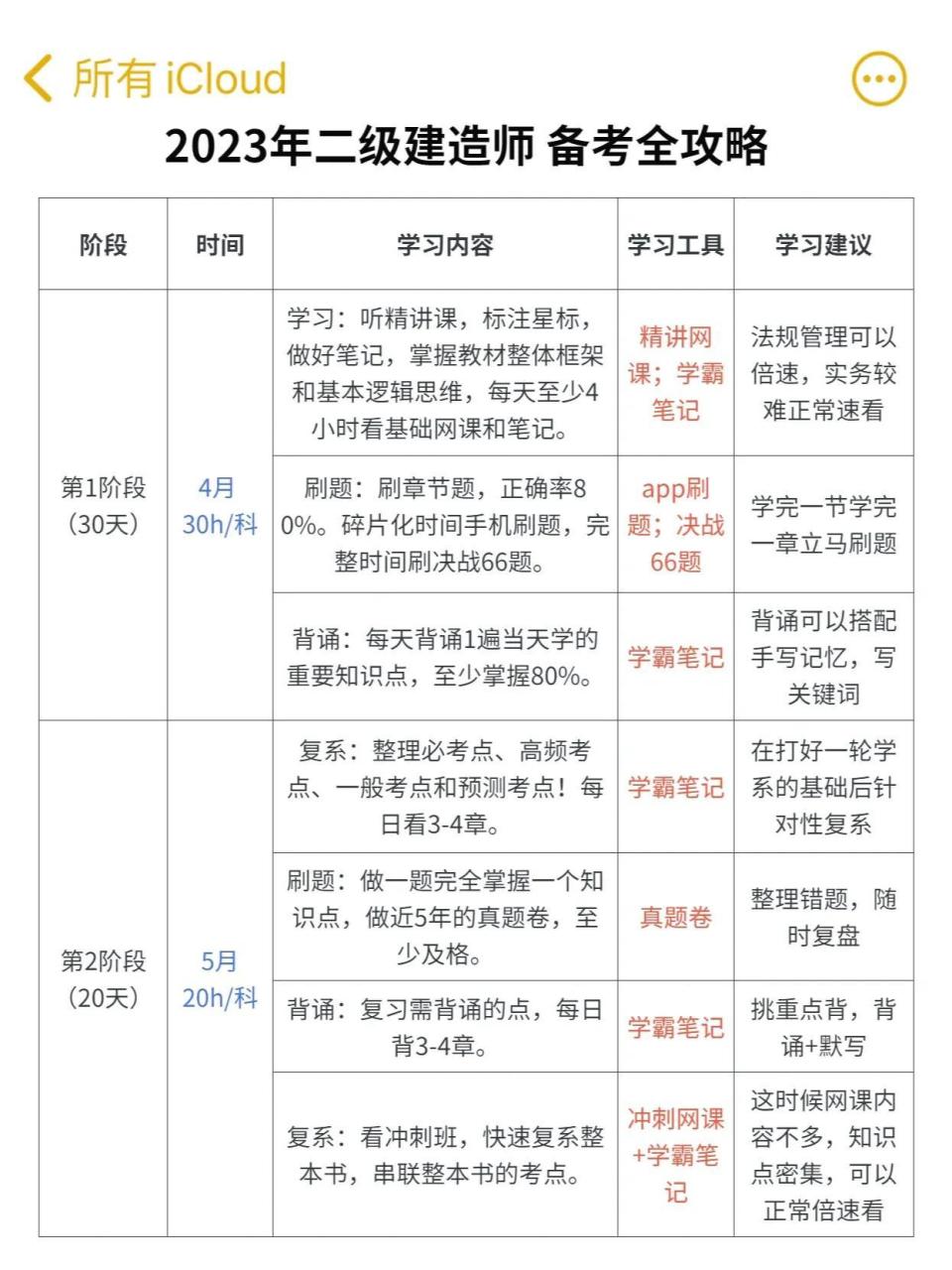 23年零基础备考二建全攻略（三个月过二建）