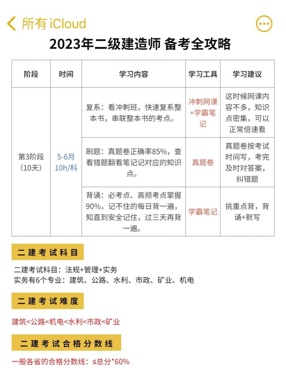 23年零基础备考二建全攻略（三个月过二建）