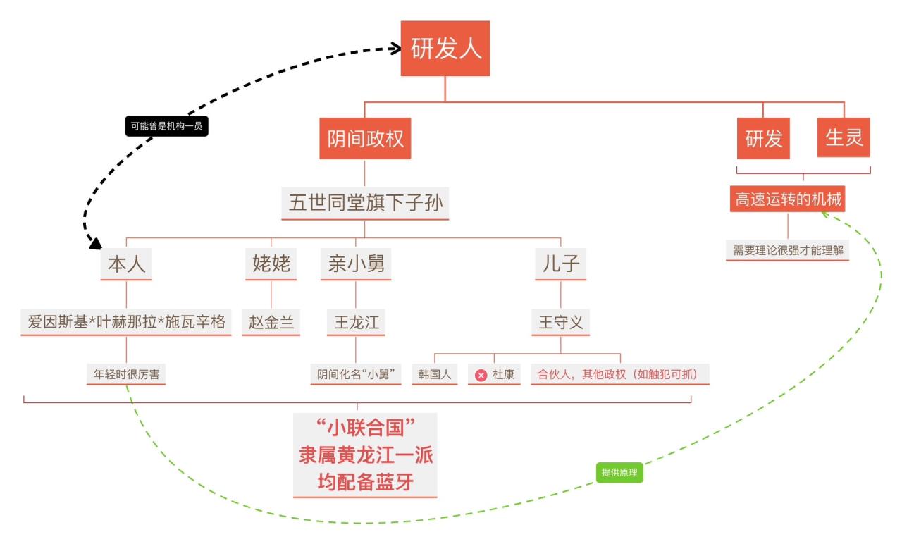 “黄龙江一派全部带蓝牙”是什么梗？